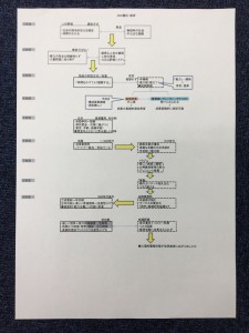 本文の内容整理図