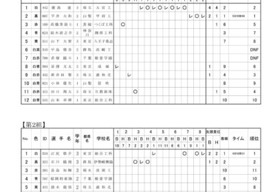 ４ｋｍ速度競走（予選）のリザルト（競技結果）