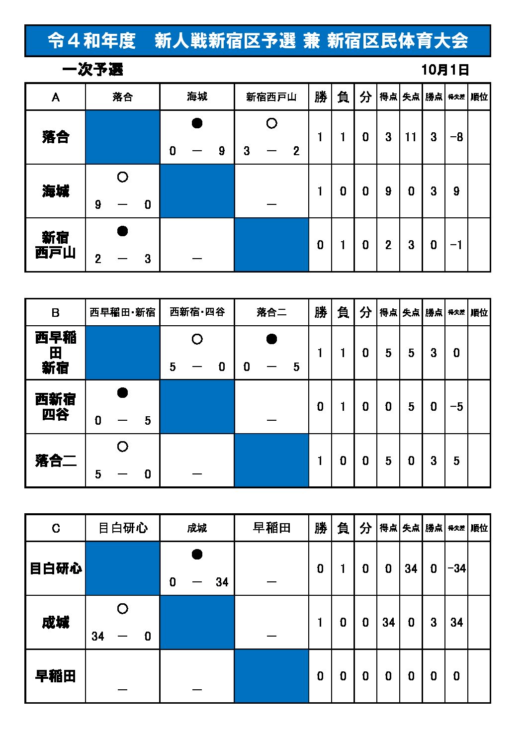 2022新人戦（新宿区予選）