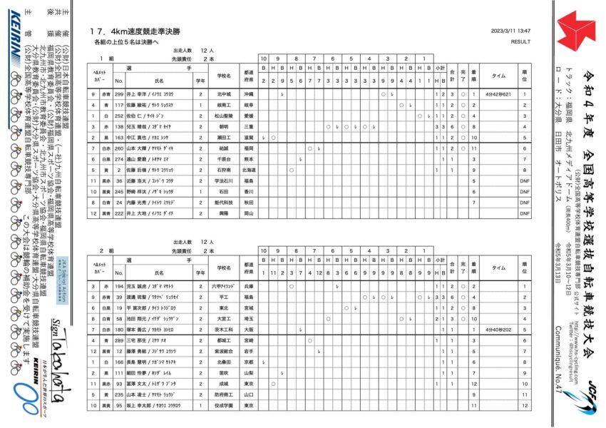 全国高校選抜大会４km速度競走準決勝リザルト