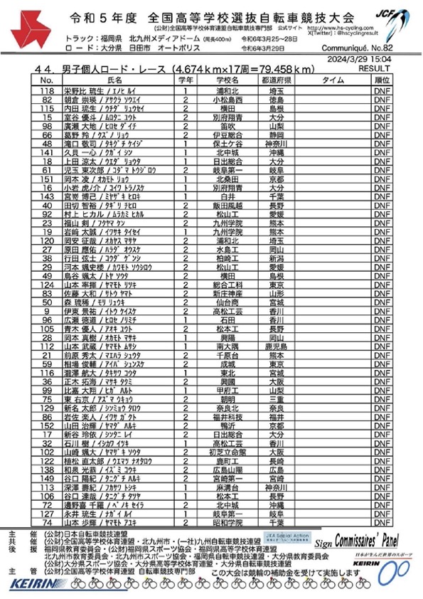 令和5年度全国高等学校選抜自転車競技大会男子個人ロードレース決勝のリザルト(2枚目)