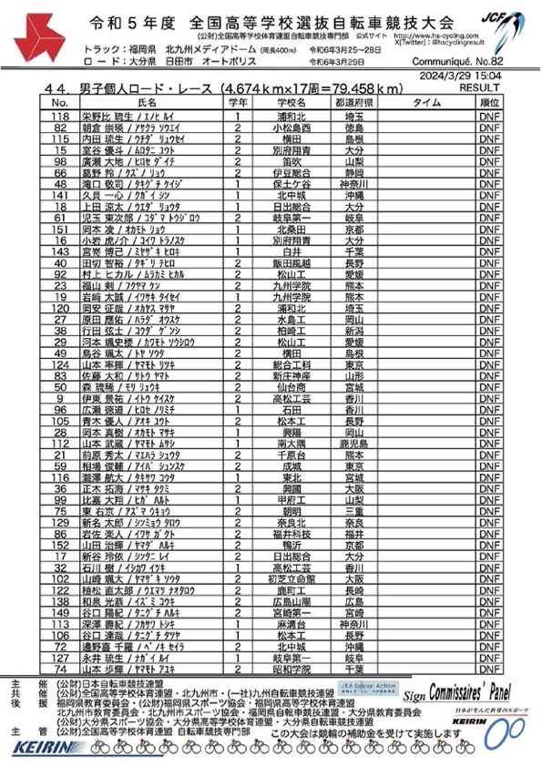 令和5年度全国高等学校選抜自転車競技大会男子個人ロードレース決勝のリザルト（2枚目）