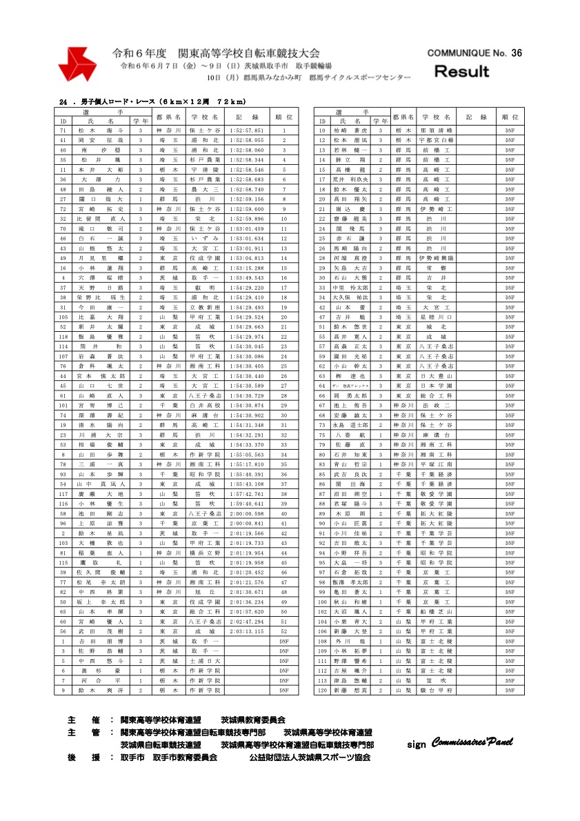 ロード競技リザルト